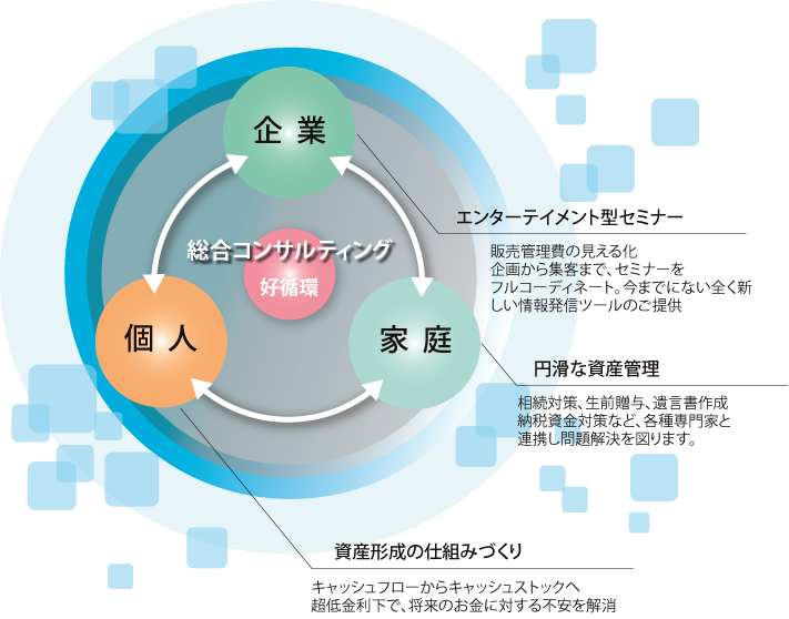 事業案内 株式会社フューチャー ラボ